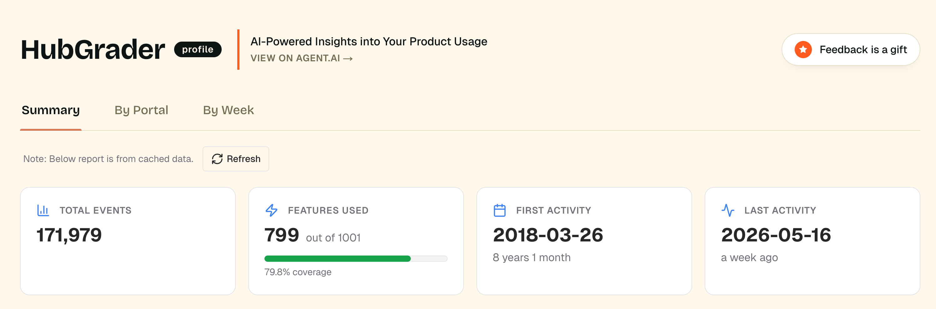 HubGrader screenshot